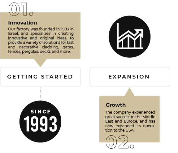 GTO Aluminum Timeline