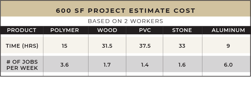 600 SF Projects Estimate Cost